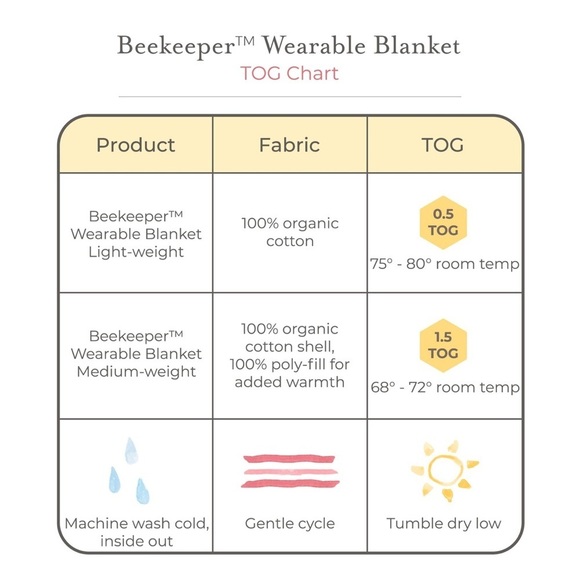 Burt’s Bees baby beekeeper wearable blanket sleep sack 0-6 12-18 months - Picture 4 of 8